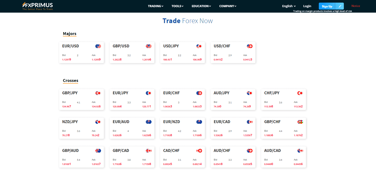 FXPRIMUS Review spreads